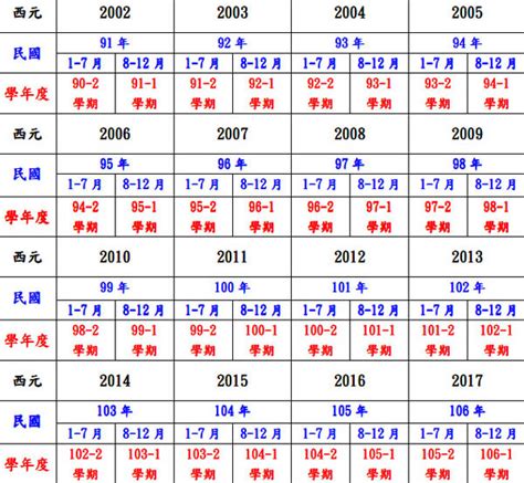 1960年農曆生肖|十二生肖年份對照表 (西元、民國)